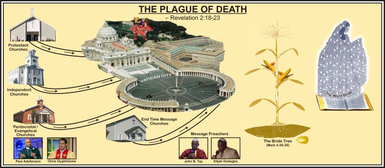 THE PLAGUE OF DEATH